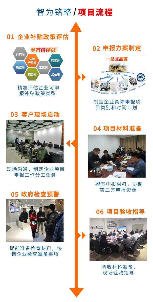 蘇州高新技術(shù)企業(yè)申報(bào)如何規(guī)劃