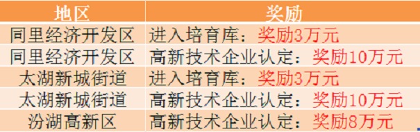 江蘇省高新技術企業